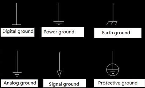gnd in electronics|What is Ground in Electronics(GND).